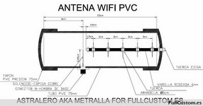 Medidas antena WiFi